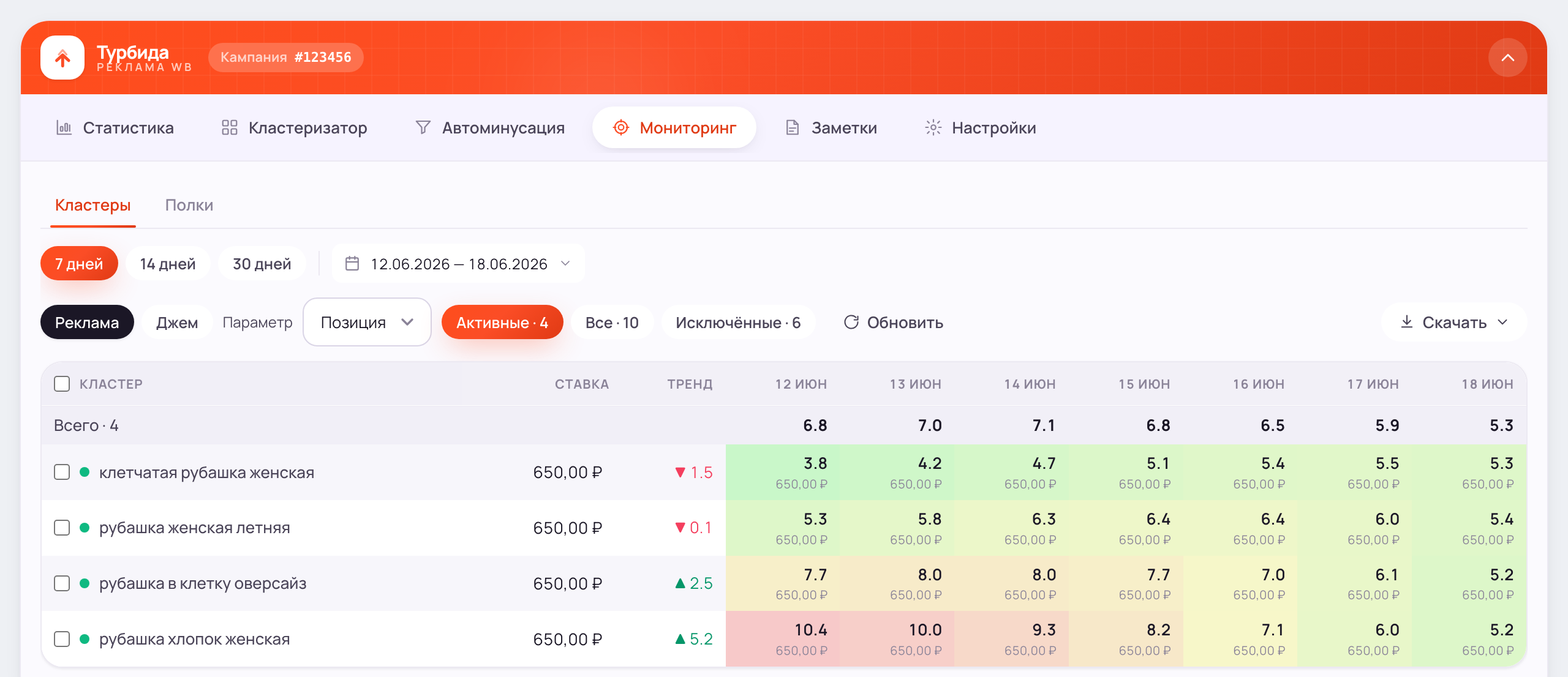 Тепловая карта позиций товара в выдаче Wildberries по дням